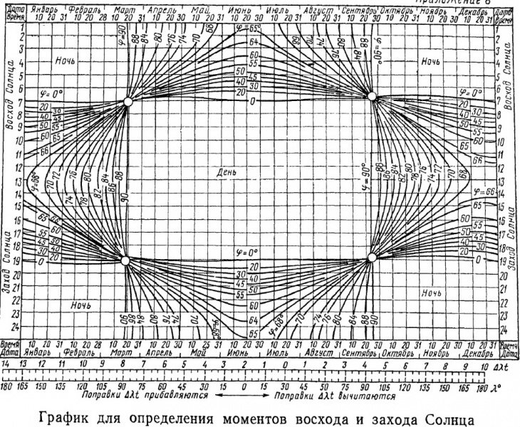 Файл:Vosh.jpg