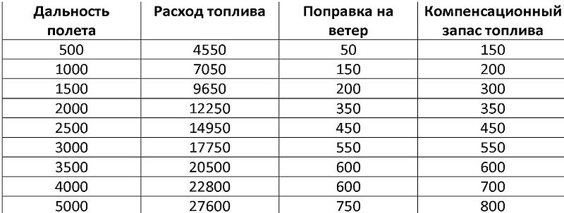 Файл:Fuel154M.jpg