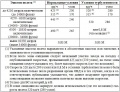 Миниатюра для версии от 08:04, 18 августа 2010